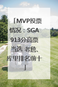 MVP投票情况：SGA913分高票当选 老詹、库里排名前十